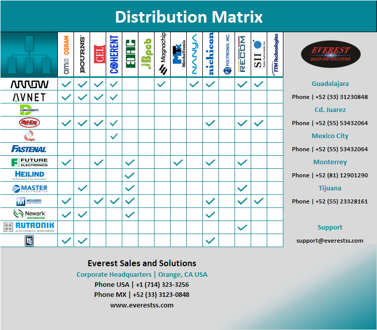 Distributors